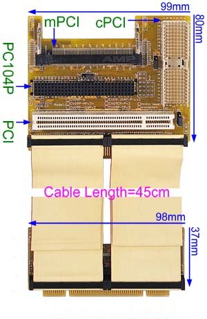 Compact PCI Products